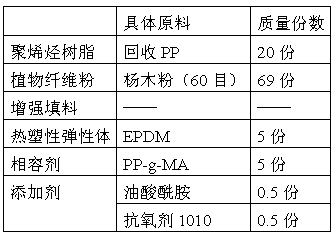 Elastomer toughening wood-plastic composite material and preparation method thereof