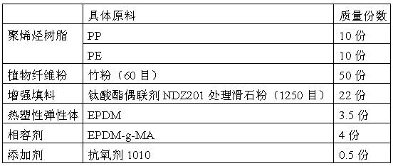 Elastomer toughening wood-plastic composite material and preparation method thereof