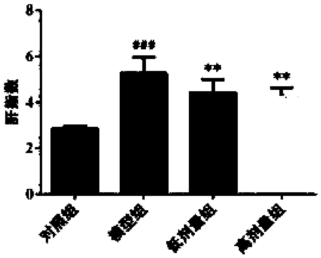 Traditional Chinese medicine composition for relieving nonalcoholic steatohepatitis and preparation method and product thereof