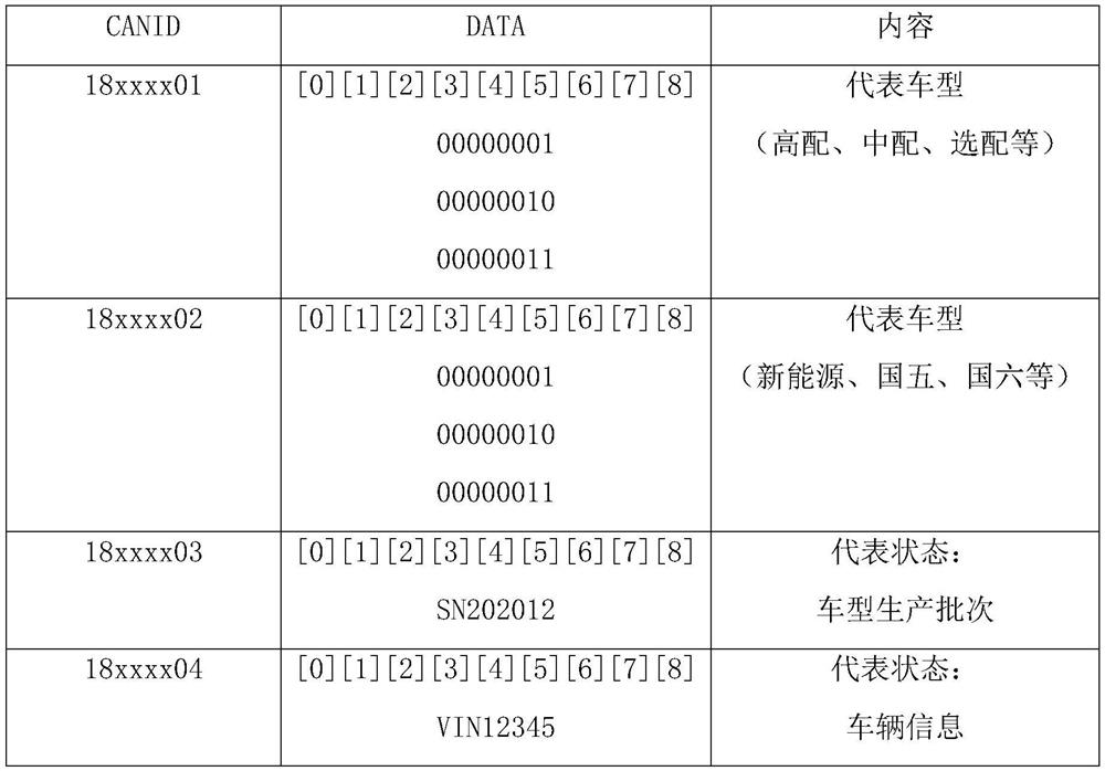 TBOX equipment adaptation method based on CAN bus