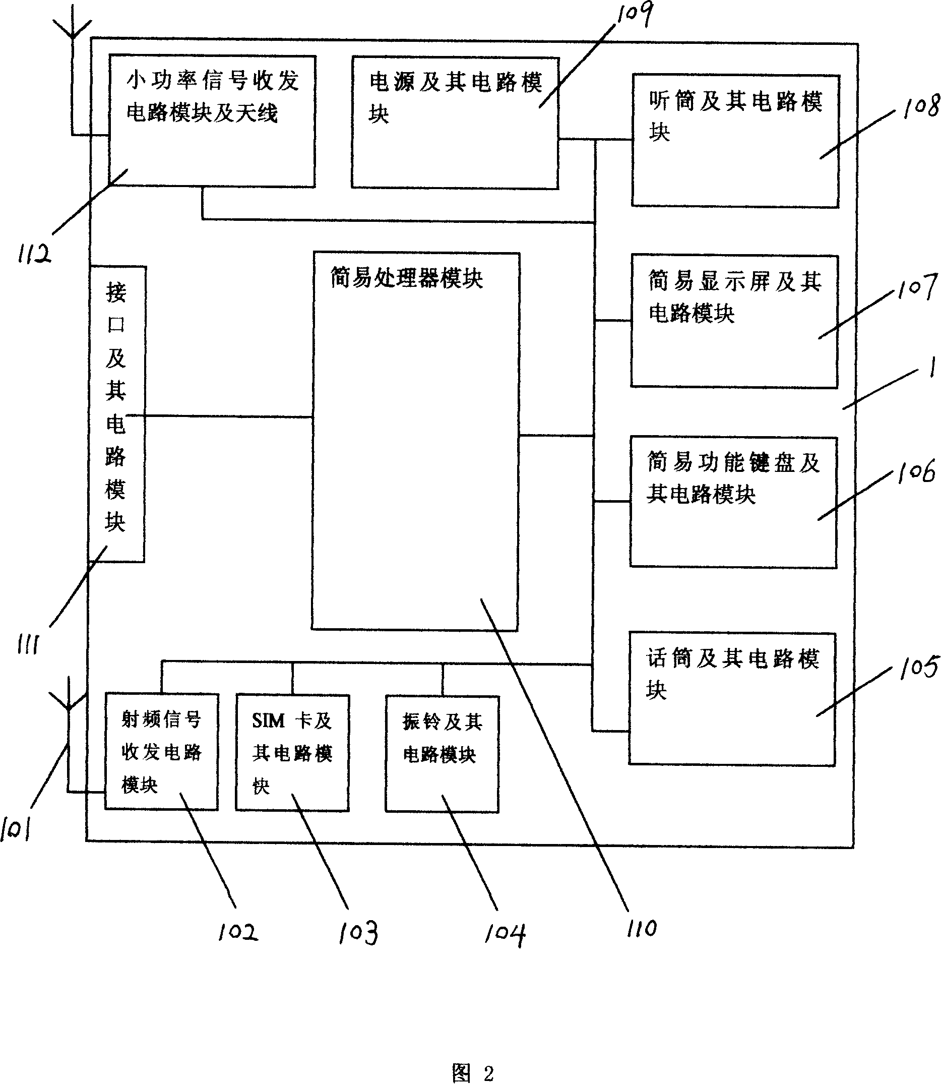 Main function and assistant function split type mobile phone