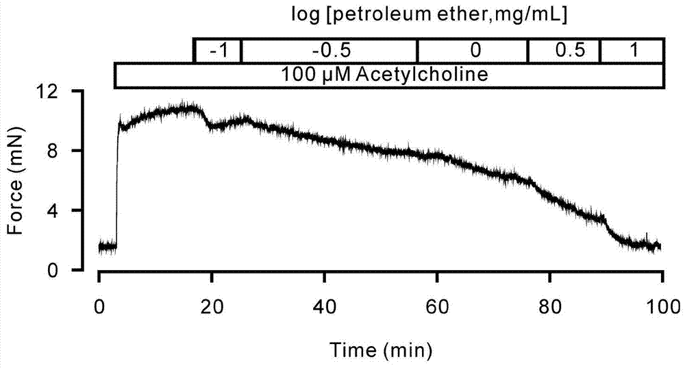 Application of Safflower Organic Solvent Extract in Preparation of Airway Smooth Muscle Relaxation Medicine