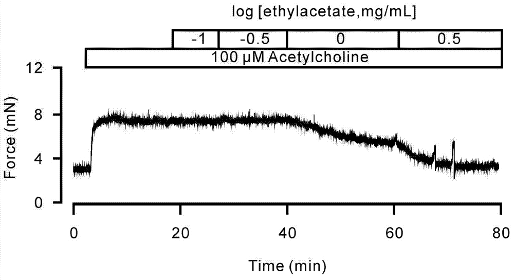 Application of Safflower Organic Solvent Extract in Preparation of Airway Smooth Muscle Relaxation Medicine