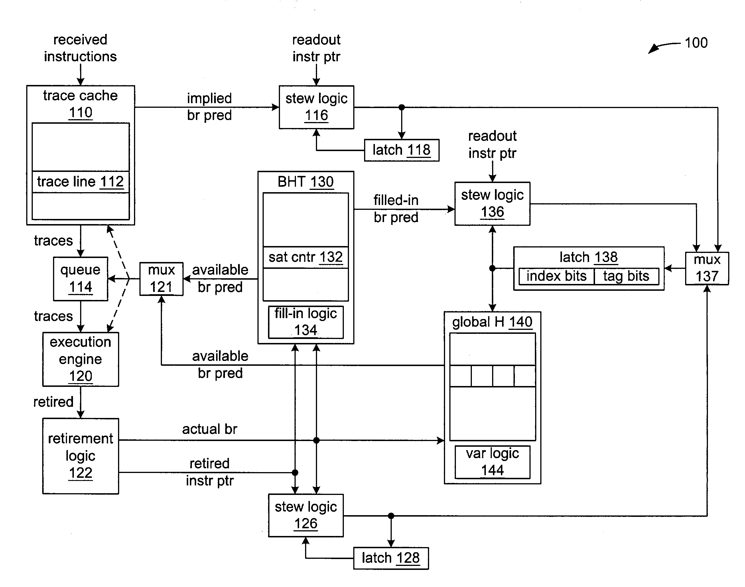 Method and apparatus for dynamic branch prediction utilizing multiple stew algorithms for indexing a global history