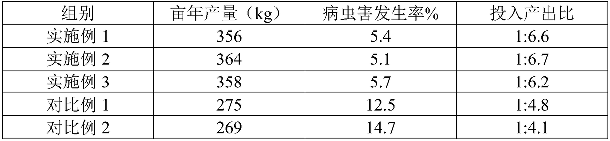 Planting method for walnut rich in multiple trace elements