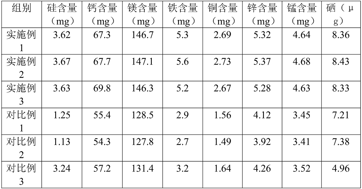 Planting method for walnut rich in multiple trace elements