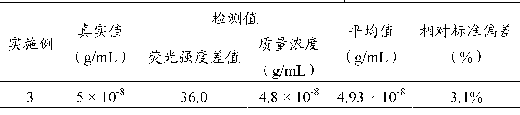 Test method for trypsin