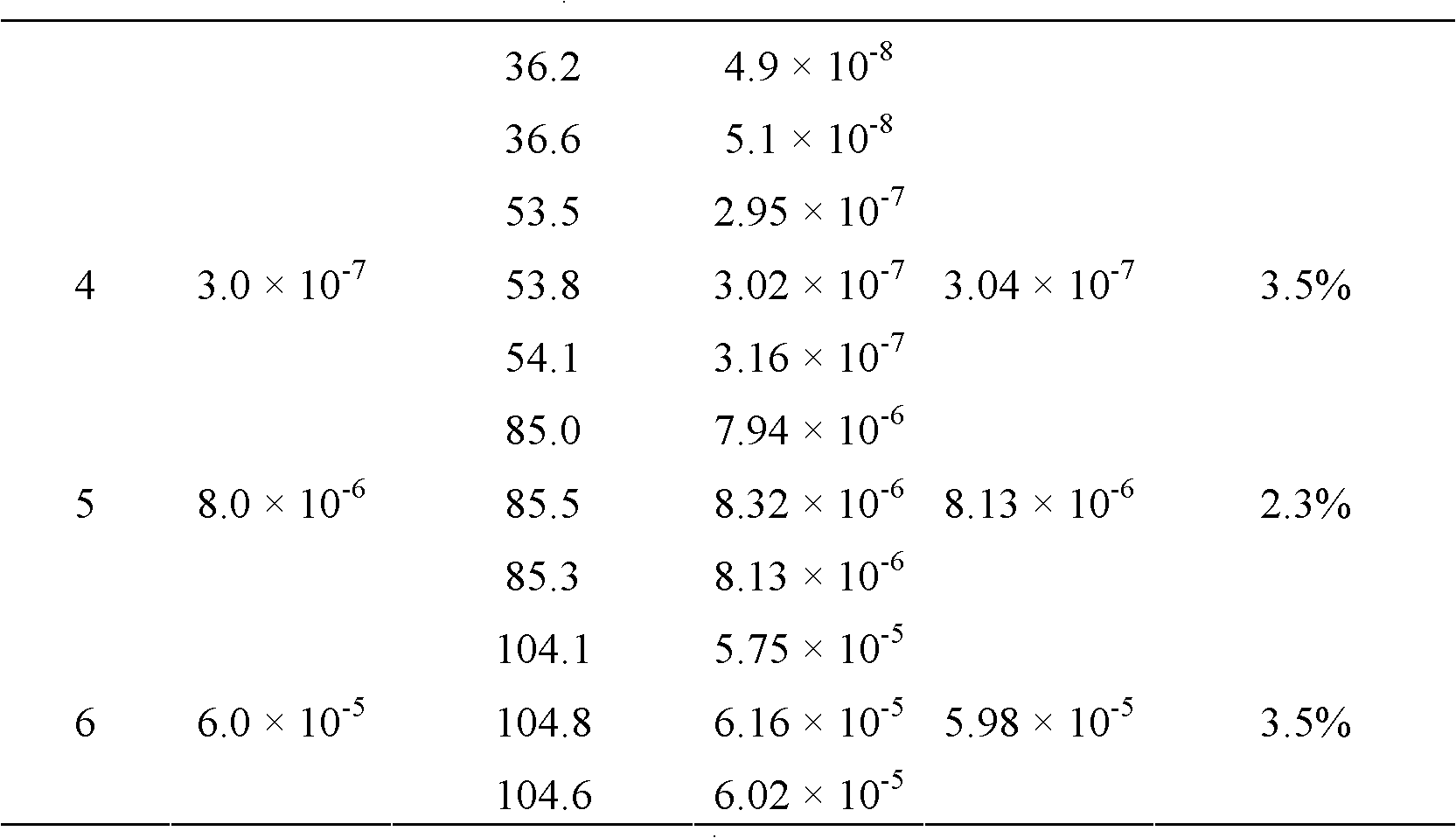 Test method for trypsin