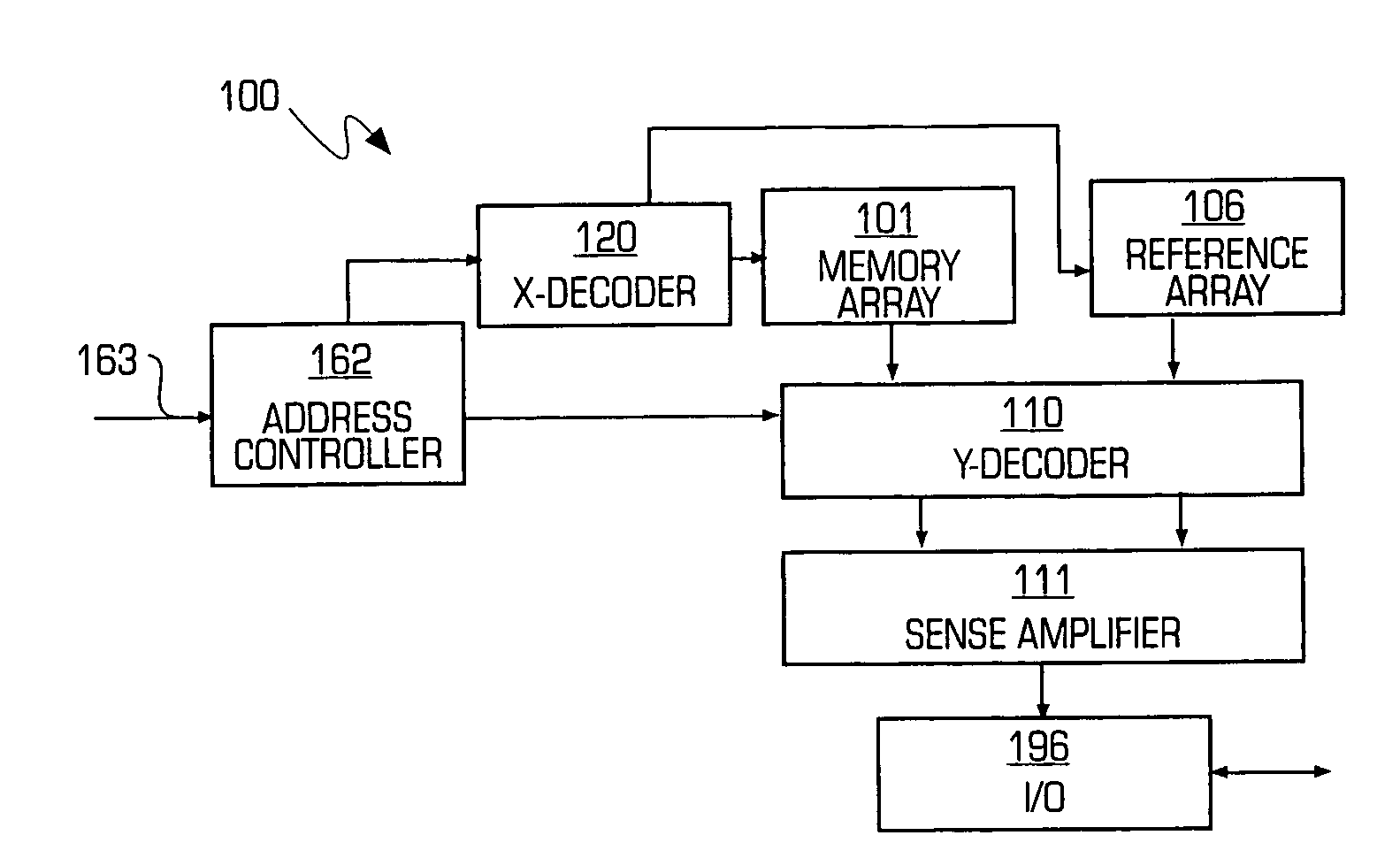 Method and apparatus for systematic and random variation and mismatch compensation for multilevel flash memory operation