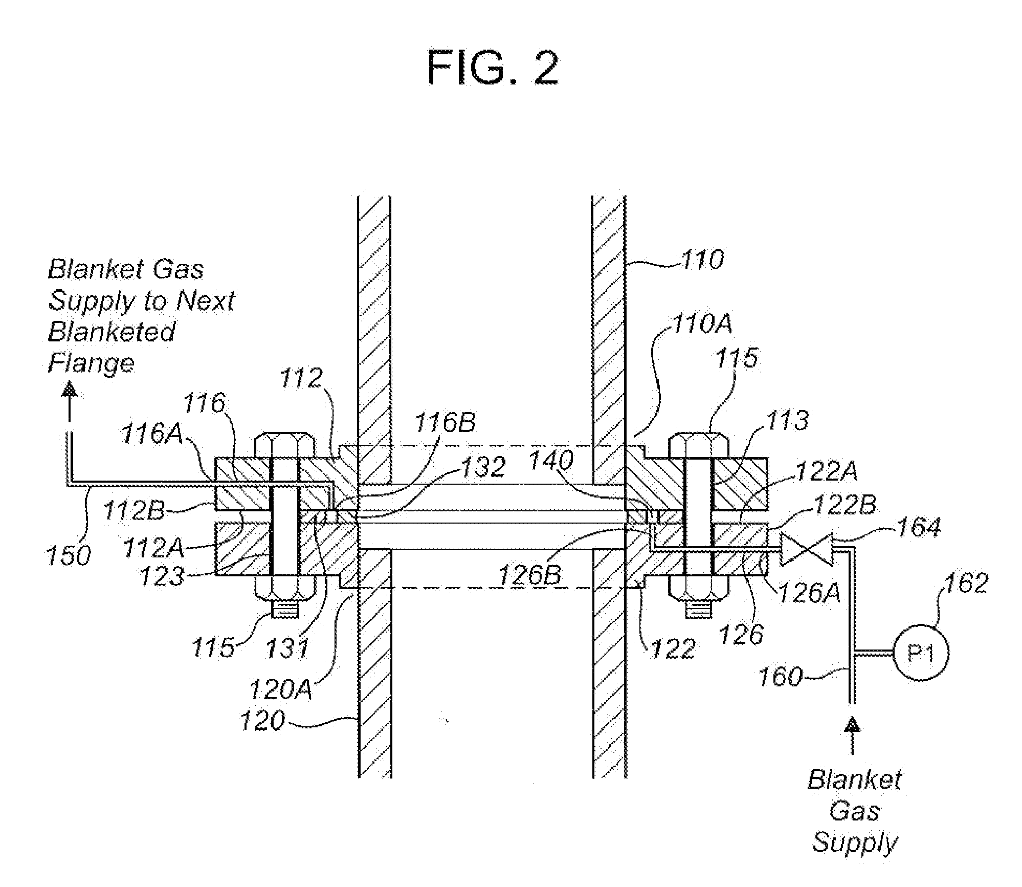 Gas-blanketed piping connections