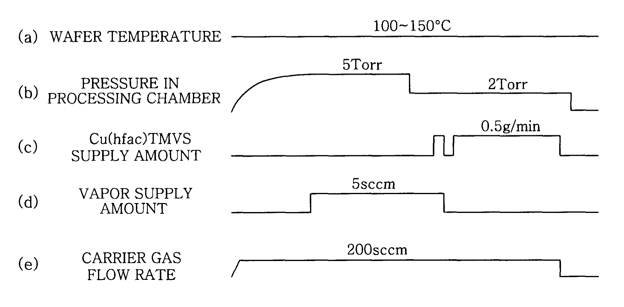 Film forming method, film forming apparatus and storage medium