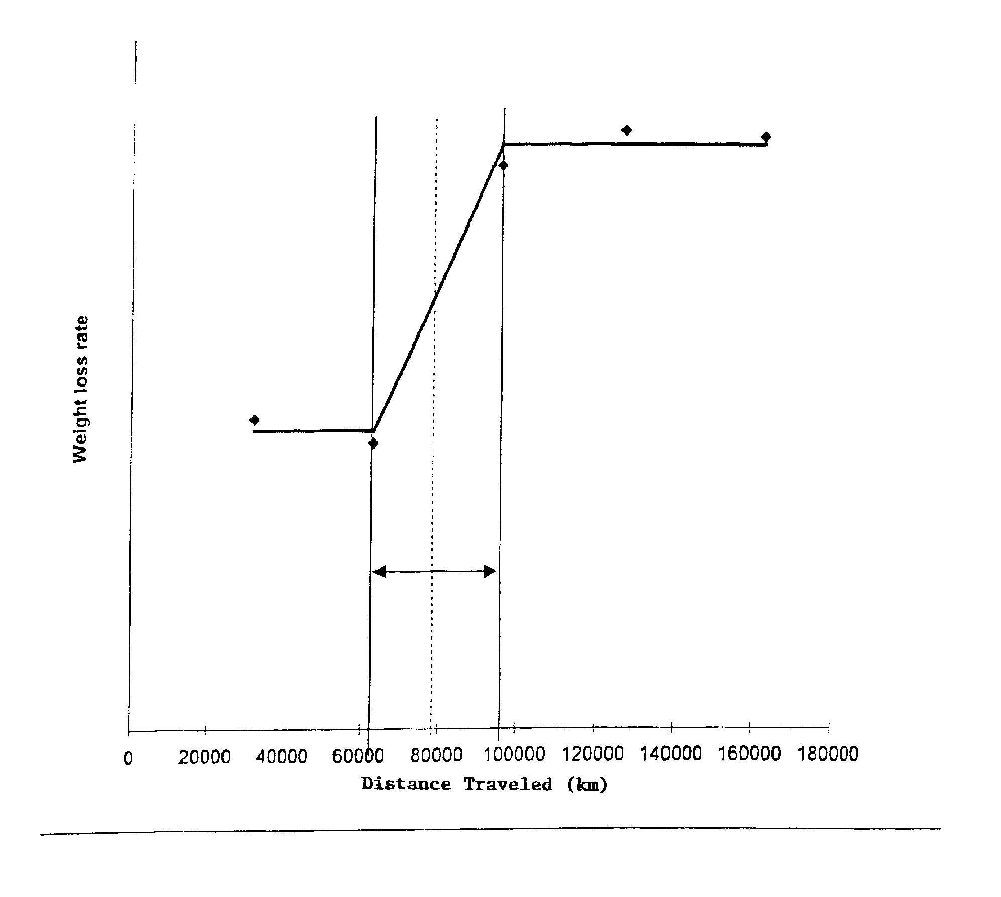 Heavy-load tires having a rubber composition that delays irregular wear