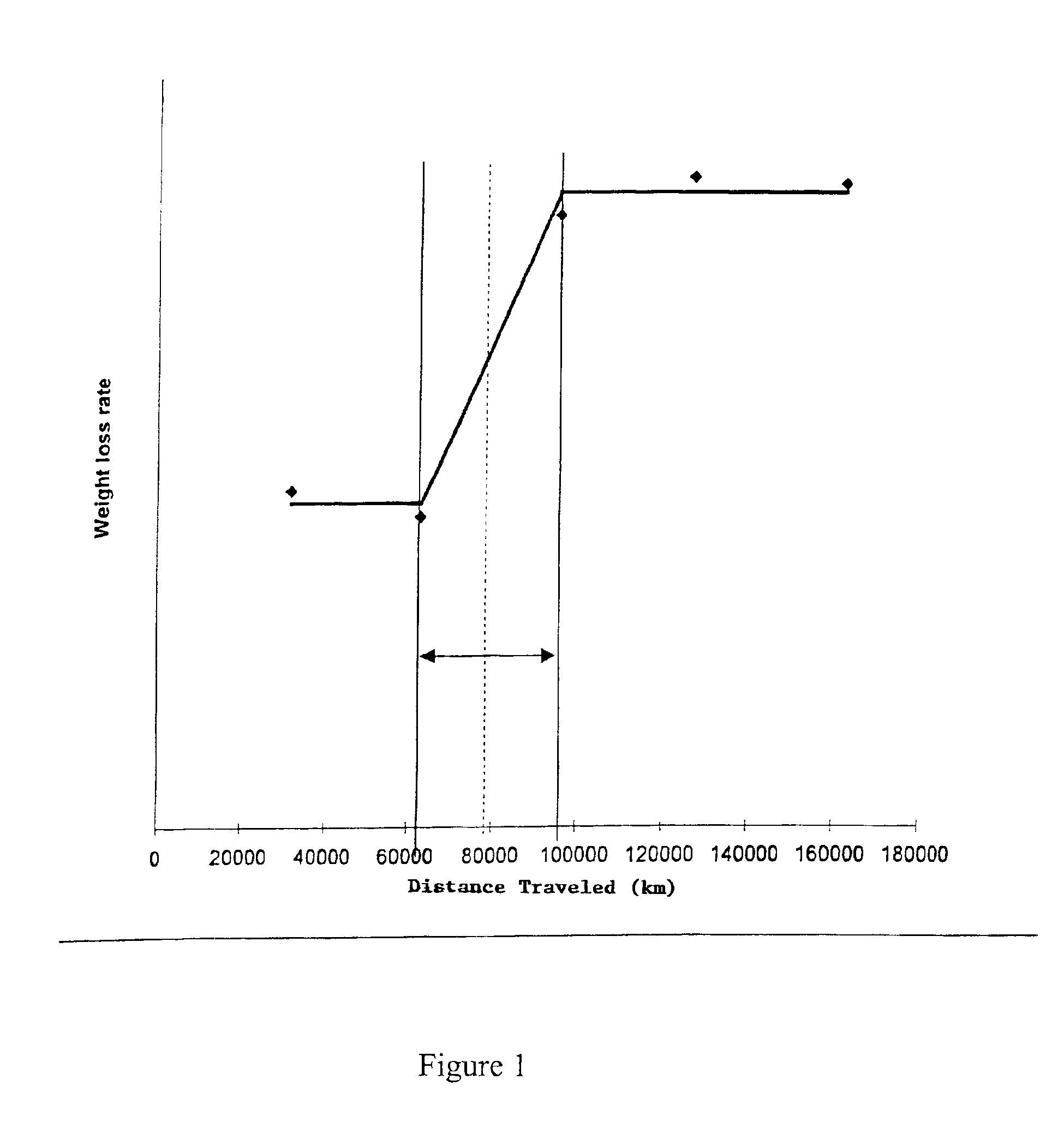 Heavy-load tires having a rubber composition that delays irregular wear