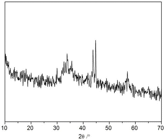 Molybdenum disulfide/carbonyl iron composite microwave absorbent with core-shell structure and preparation method of molybdenum disulfide/carbonyl iron composite microwave absorbent