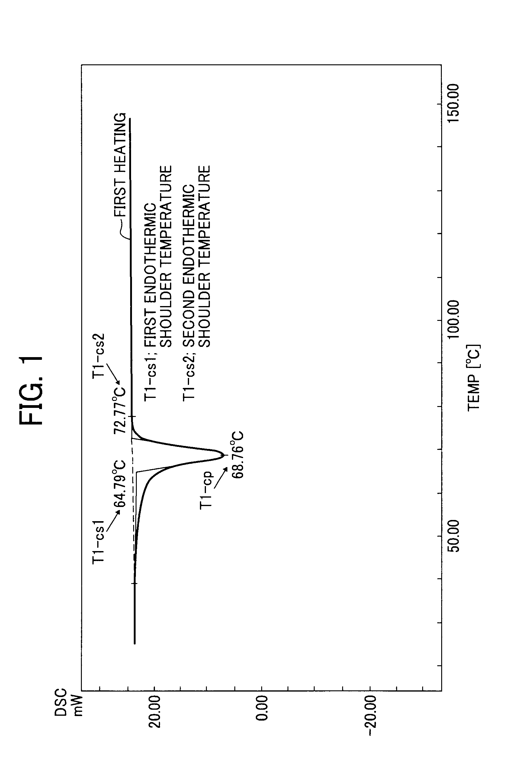 Toner, toner set, developer, developer set, image forming apparatus, image forming method, and process cartridge