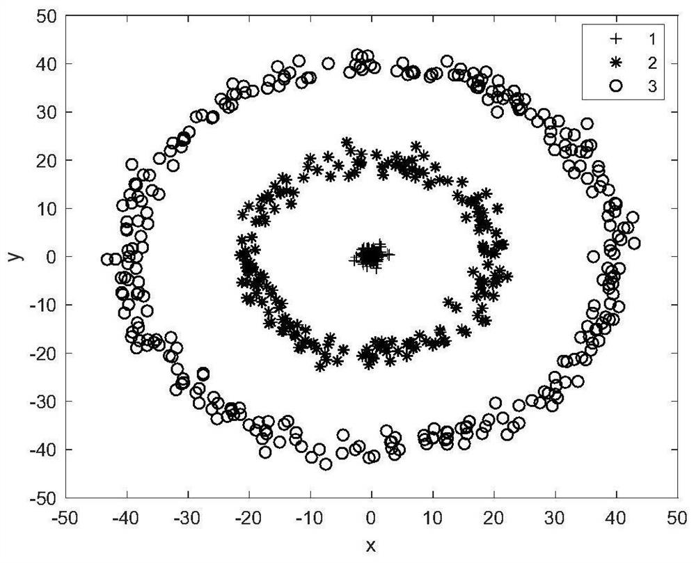 Self-adaptive Rulkov neuron clustering method