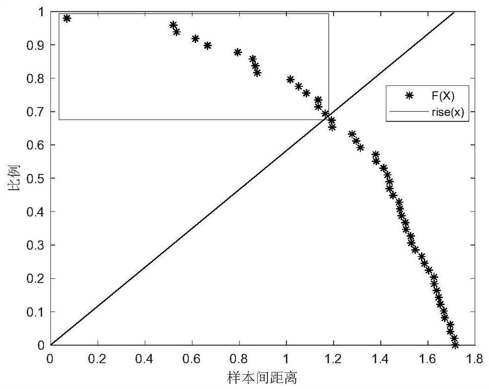 Self-adaptive Rulkov neuron clustering method