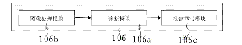 Fully self-service chest radiography system and fully self-service chest radiography implementation method