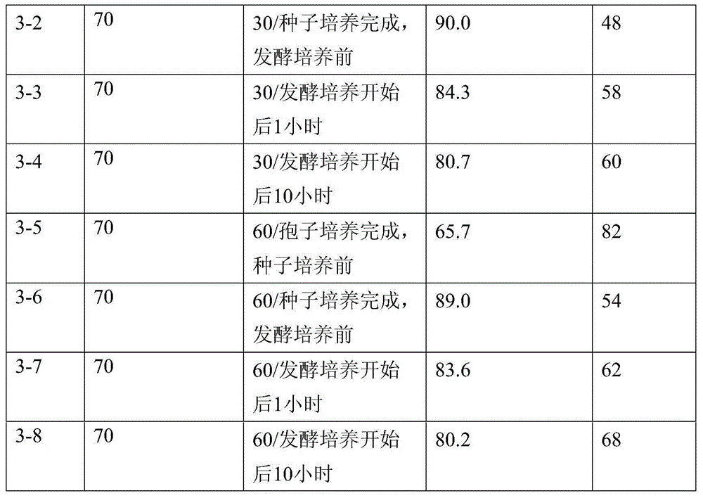 Method for promoting conversion of plant sterols into 9 alpha-hydroxyandrostenedione by Mycobacterium fortuitum