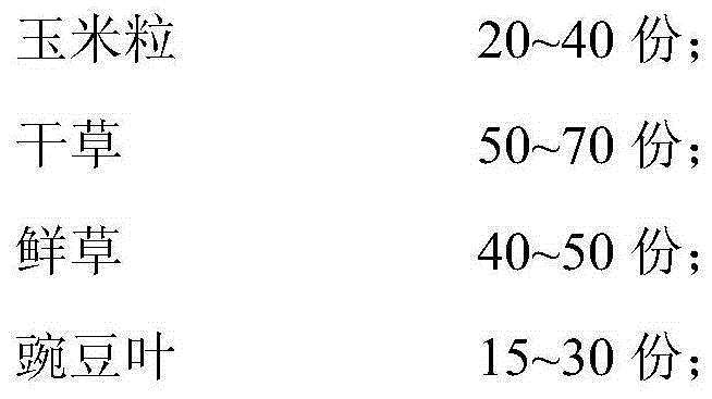 Method for cultivating Boer goat cubs