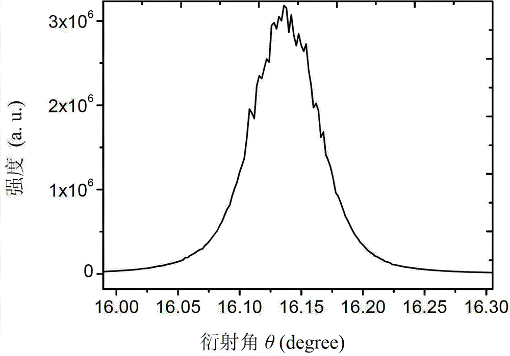 Non-polar doped GaN film grown on LiGaO2 substrate and preparation method thereof