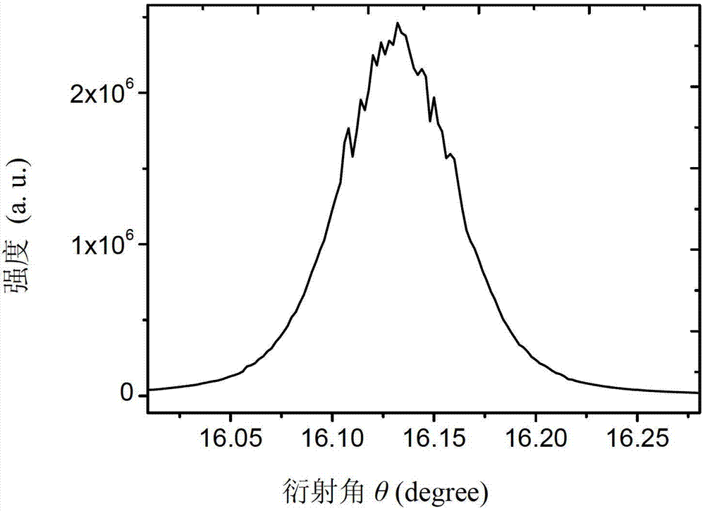 Non-polar doped GaN film grown on LiGaO2 substrate and preparation method thereof