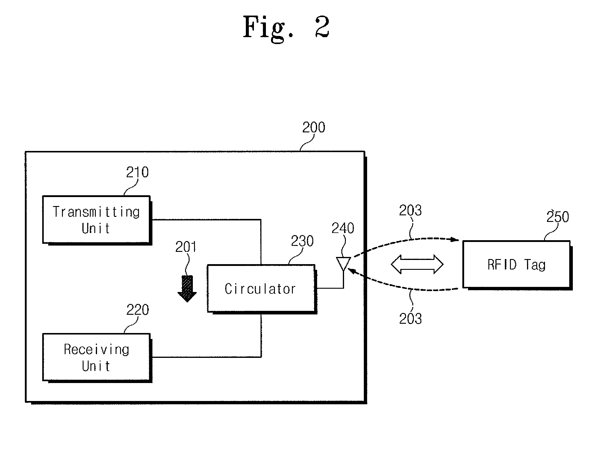 RFID reader and method for suppressing transmission leakage signal thereof