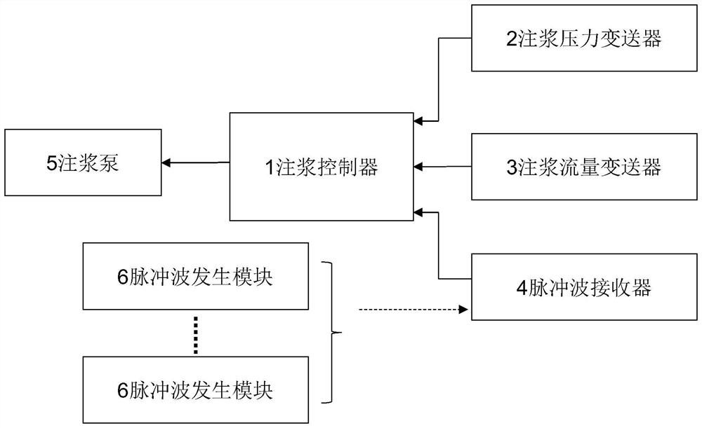 Intelligent control device and control method for mine grouting equipment