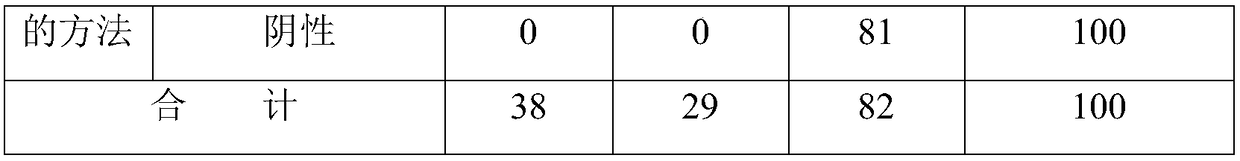 Test card for rapid detection of epidemic hemorrhagic fever virus antibody, and application of test card