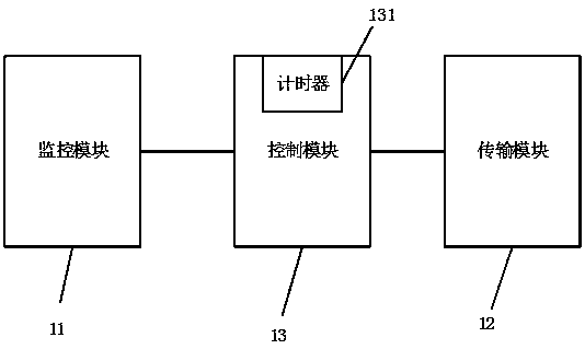 Air conditioner automatic control system and method