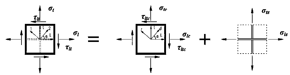 Method for checking calculation of arc wall and inclined wall reinforcing bars