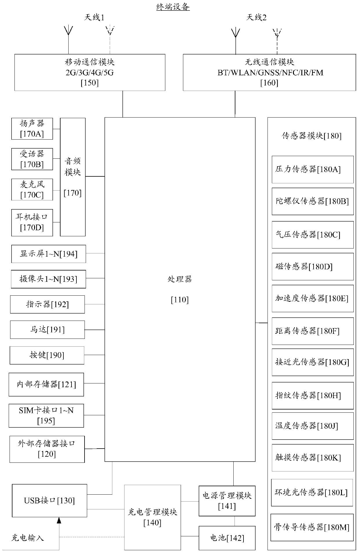 Electronic equipment control method and electronic equipment