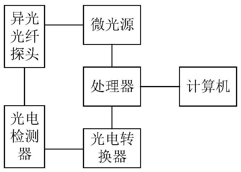 Security alarm system for newborns