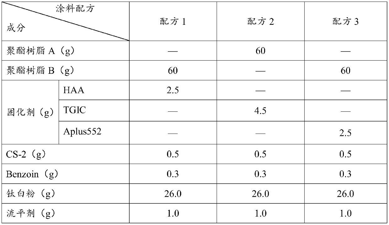 Beta-hydroxyalkylamide curing agent preparation method