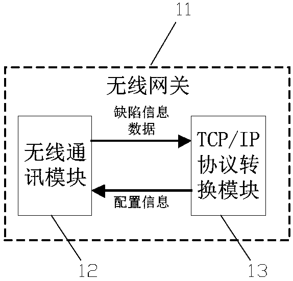 Distributed wireless active and passive acoustic fusion detection method for storage tank bottom plate