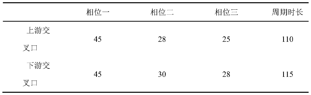 Signal coordination control optimization method for bus transit lane on adjacentintersection