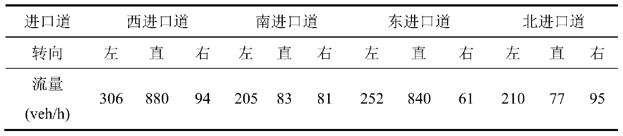 Signal coordination control optimization method for bus transit lane on adjacentintersection