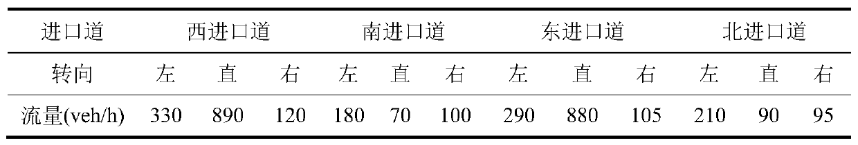 Signal coordination control optimization method for bus transit lane on adjacentintersection