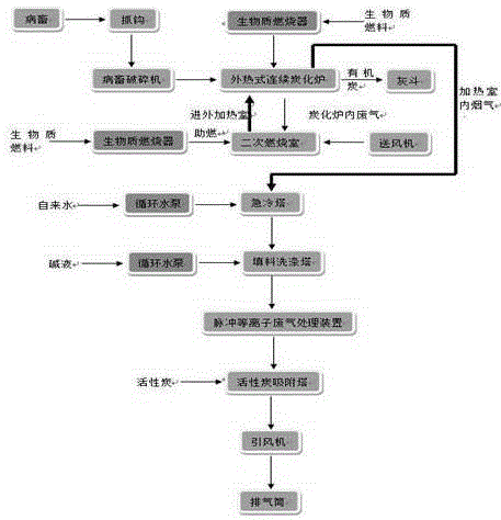 Full-automatic carbonization furnace for treating diseased animals