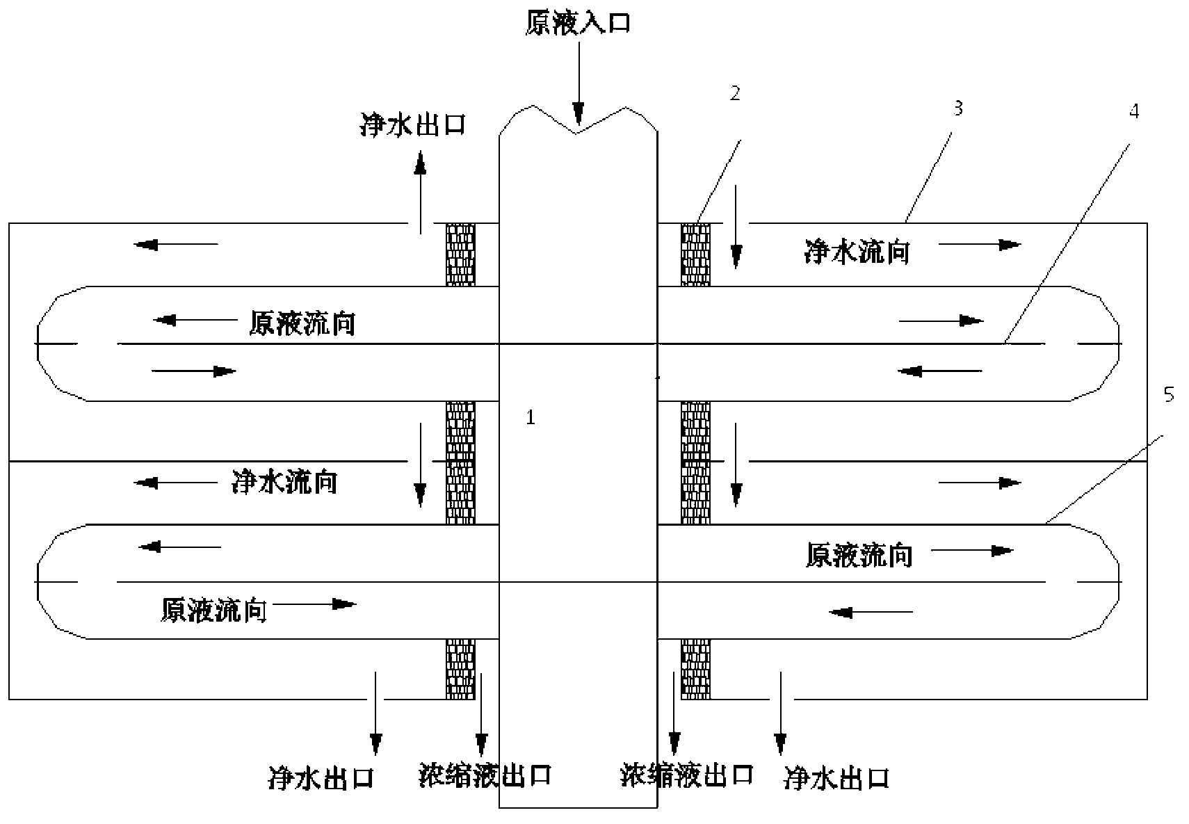 Treatment method of disc type column membrane water and device