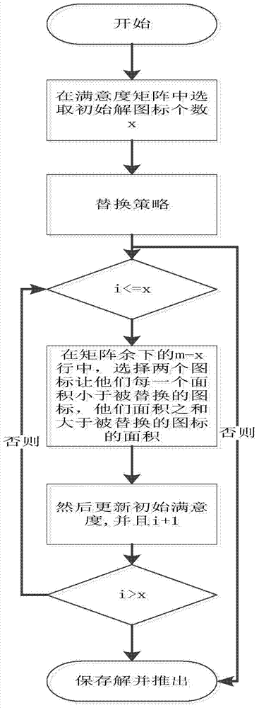 Intelligent terminal complete icon arrangement method and device