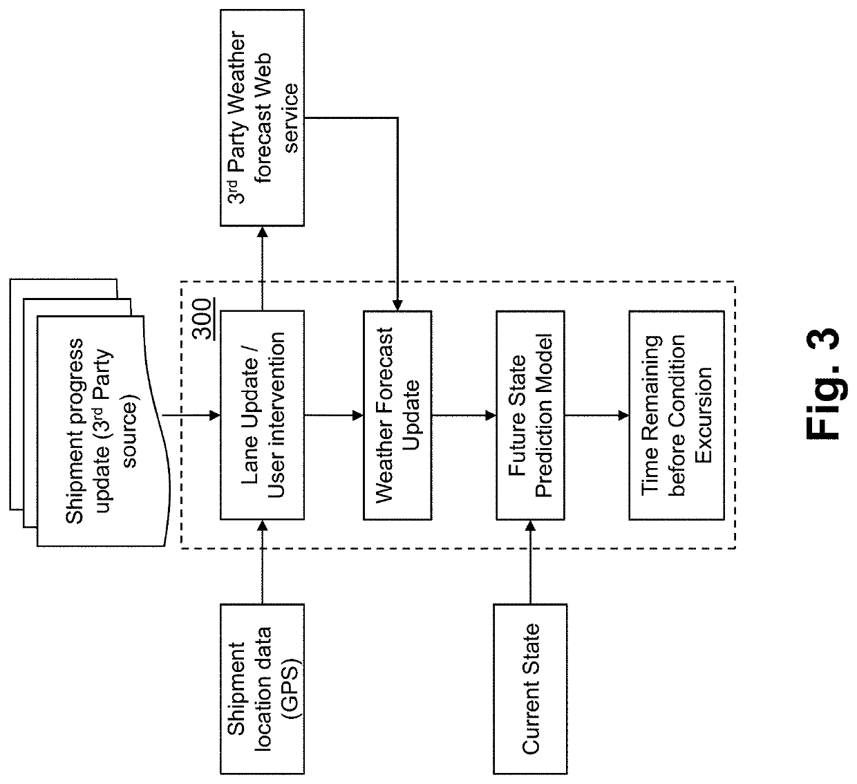 Automated System for Payload Condition Monitoring and Prediction Using Digital Twins