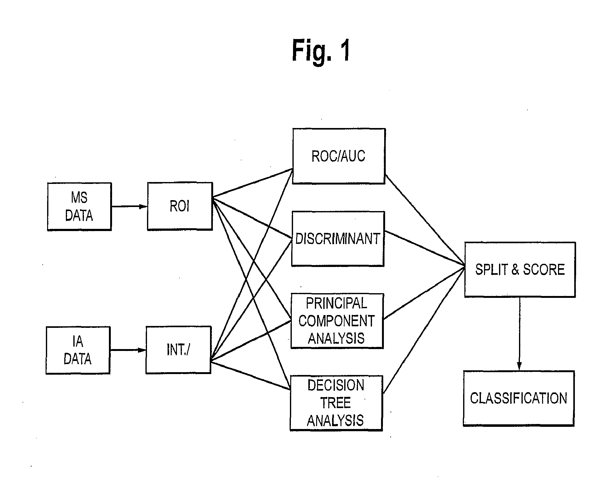 Methods And Marker Combinations For Screening For Predisposition To Lung Cancer