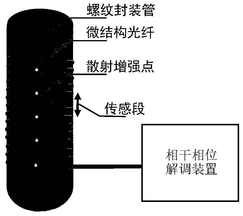 Optical fiber sensing system and measurement method for simultaneous measurement of liquid level and liquid temperature