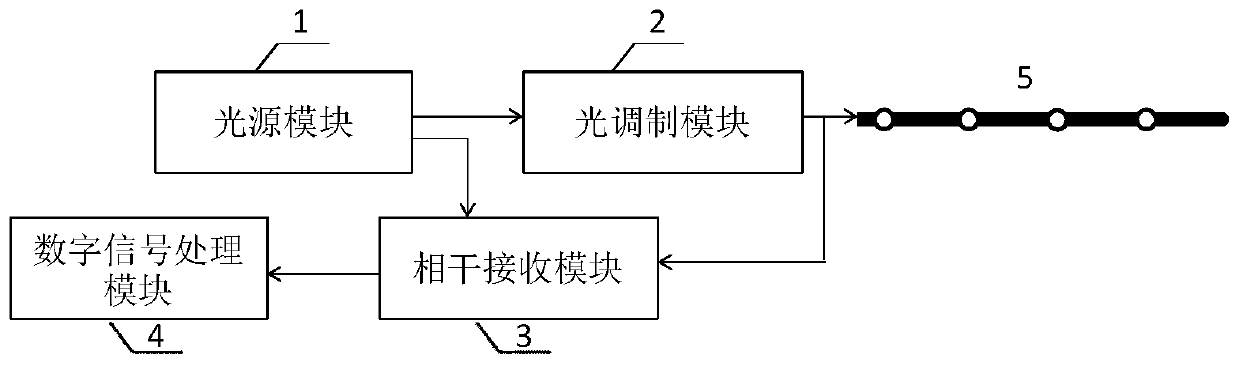 Optical fiber sensing system and measurement method for simultaneous measurement of liquid level and liquid temperature