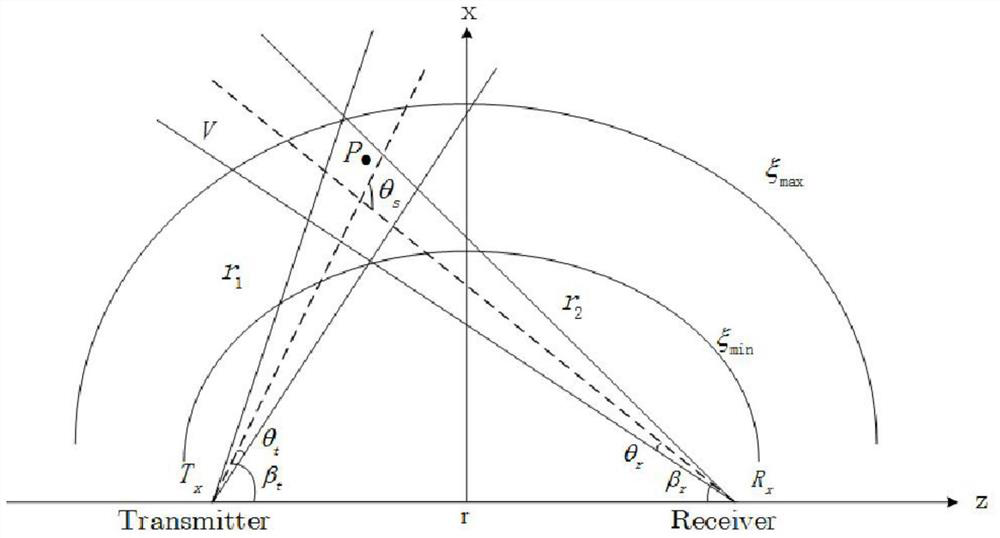 Method of Energy Consumption Balance in Wireless Ultraviolet Cooperative UAV Formation Network