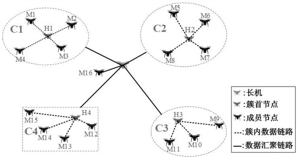 Method of Energy Consumption Balance in Wireless Ultraviolet Cooperative UAV Formation Network