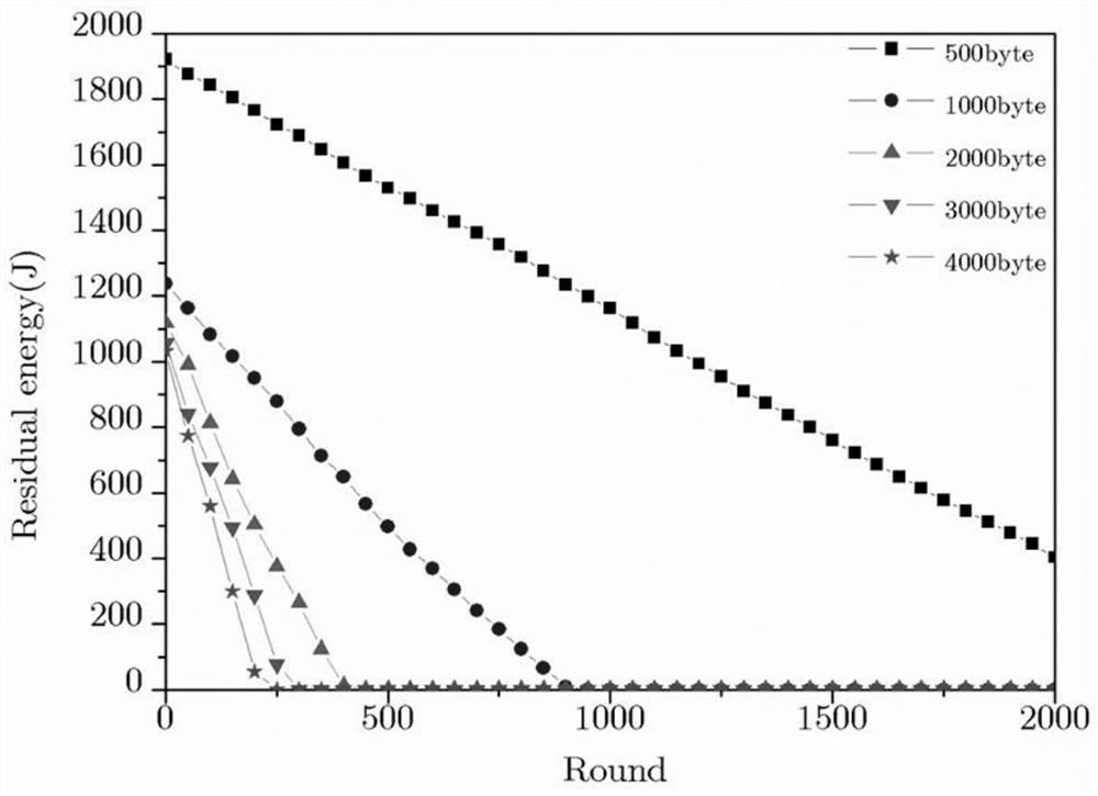 Method of Energy Consumption Balance in Wireless Ultraviolet Cooperative UAV Formation Network