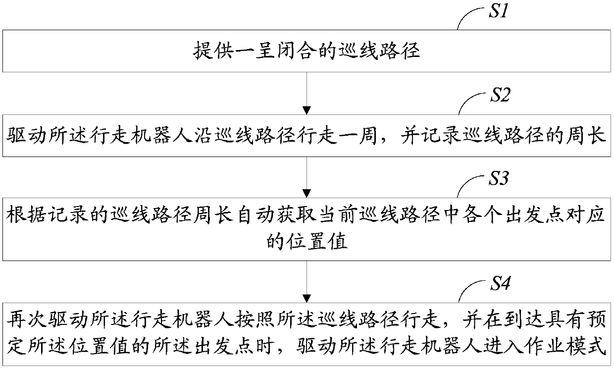 Walking robot control method and system