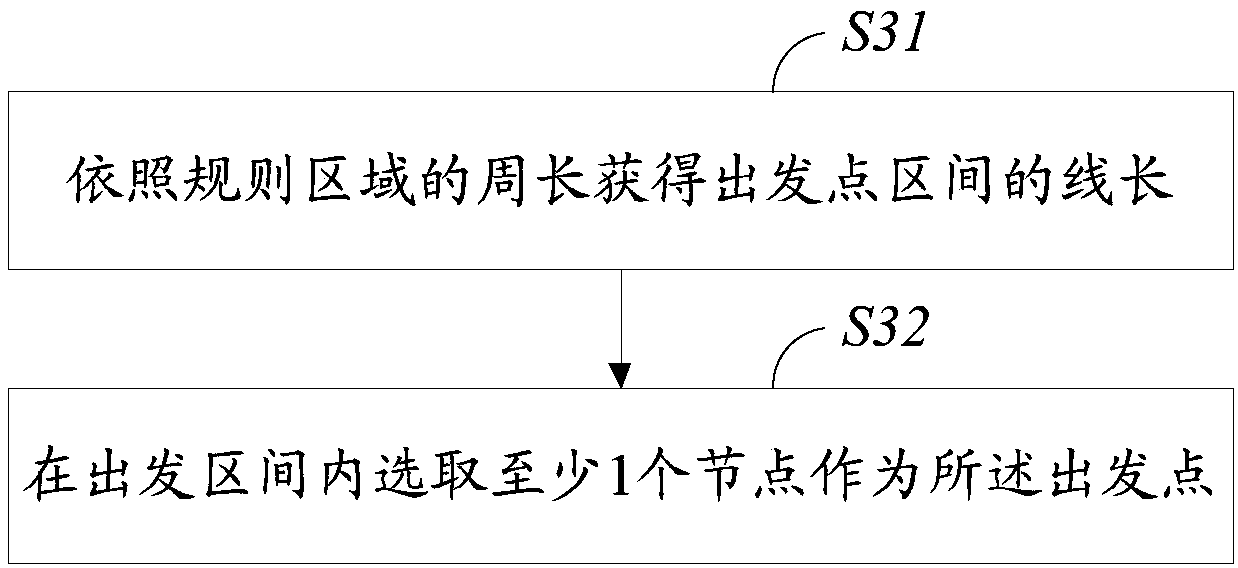 Walking robot control method and system